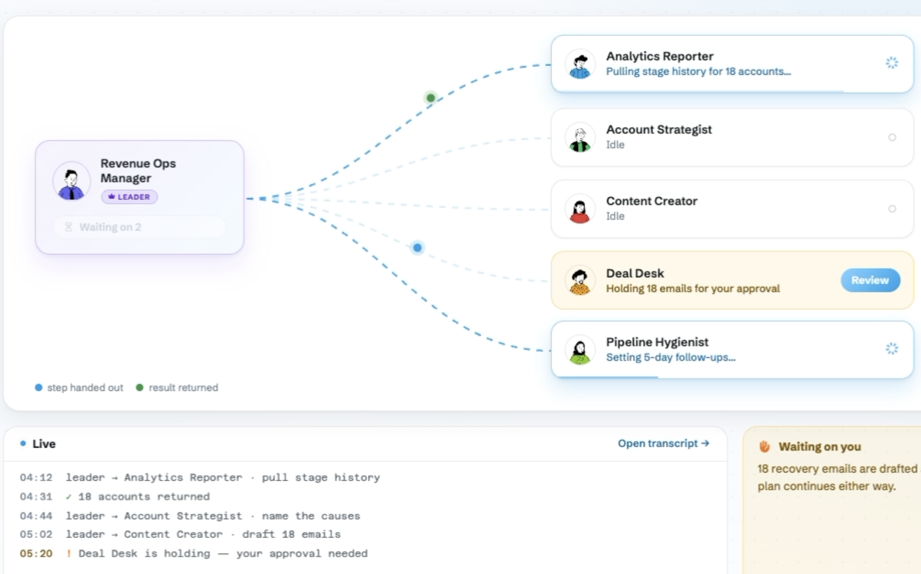 Catalex agent team coordinating a revenue workflow